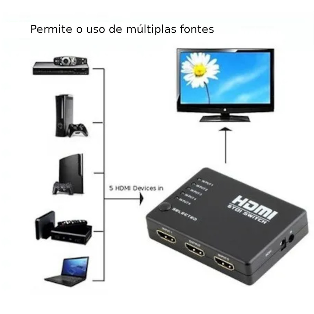 Switch HDMI 1x5 (c/ controle remoto)