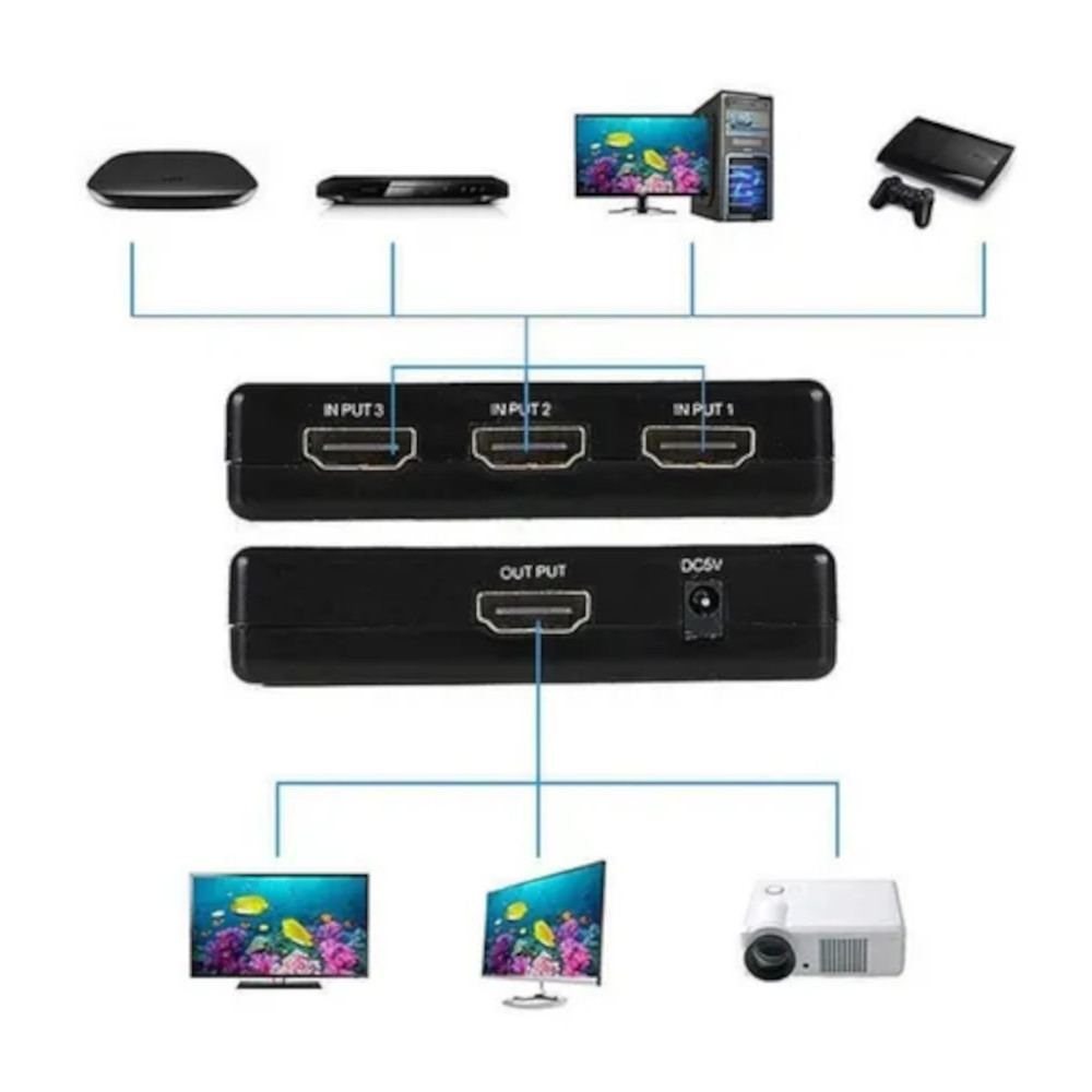 Switch HDMI 1x3 (Com controle remoto)