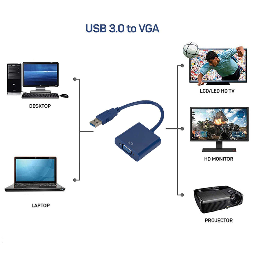 Adaptador USB para VGA