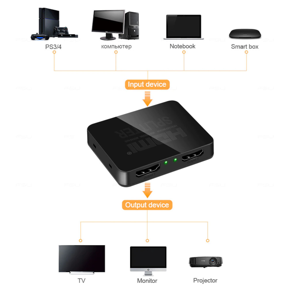 Splitter HDMI 1x2 ativo (ver 2.0 - 4K)