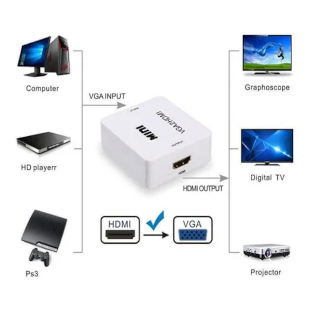 Mini conversor VGA+Audio para HDMI