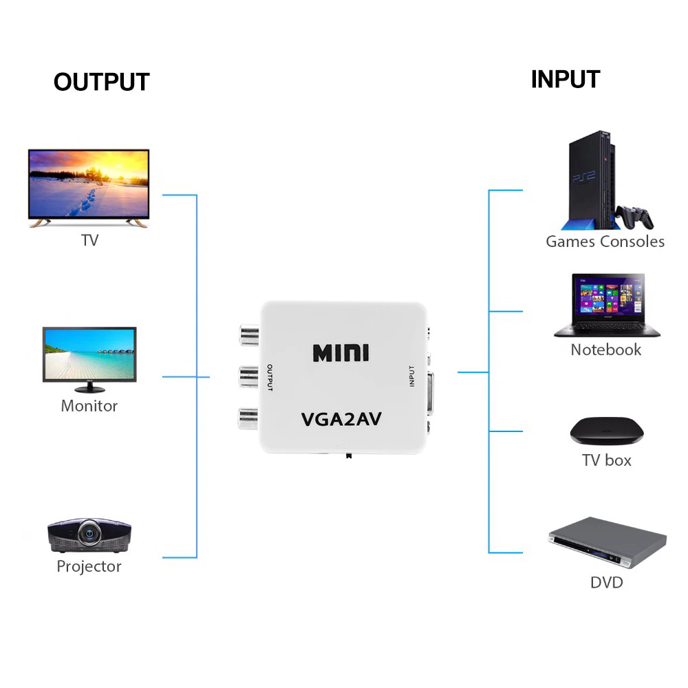 Mini conversor VGA x AV